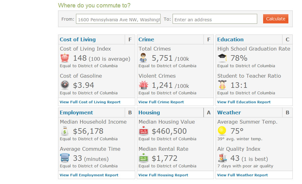 AreaVibes Revamps Livability Ratings System to Allow the Input of